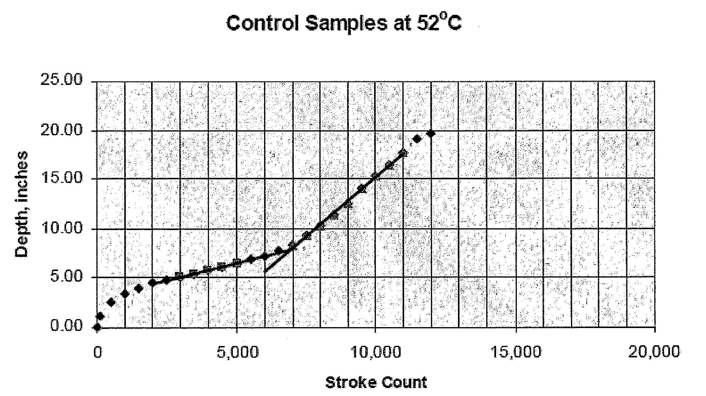 Sulfur Modified Asphalt for Warm Mix Applications