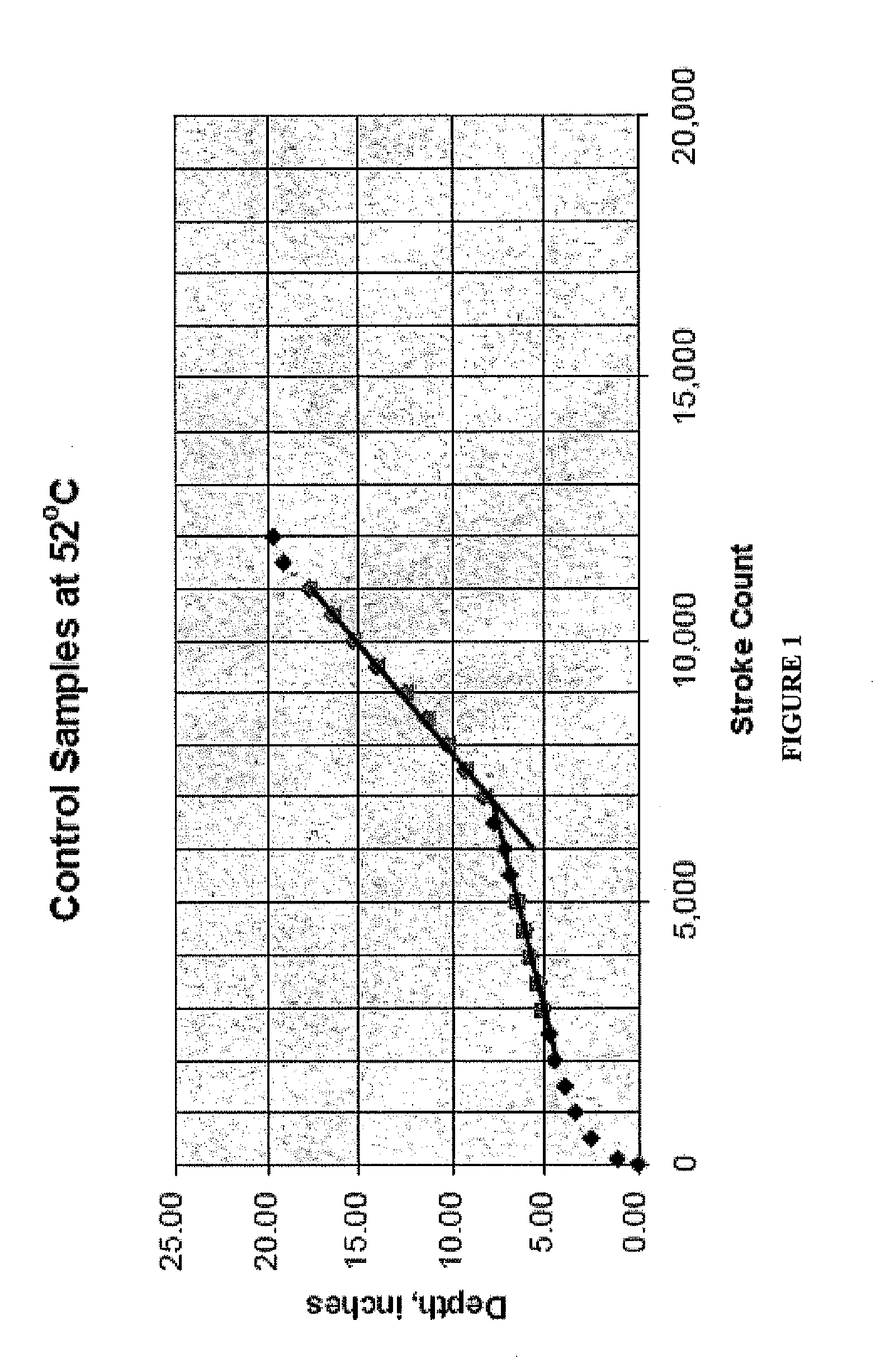 Sulfur Modified Asphalt for Warm Mix Applications