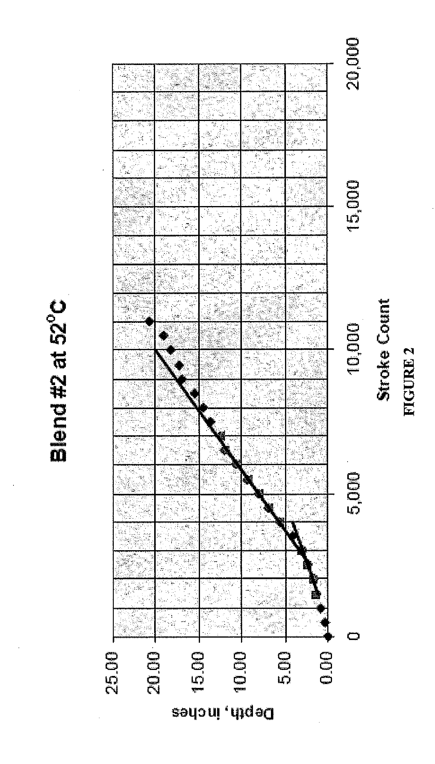 Sulfur Modified Asphalt for Warm Mix Applications