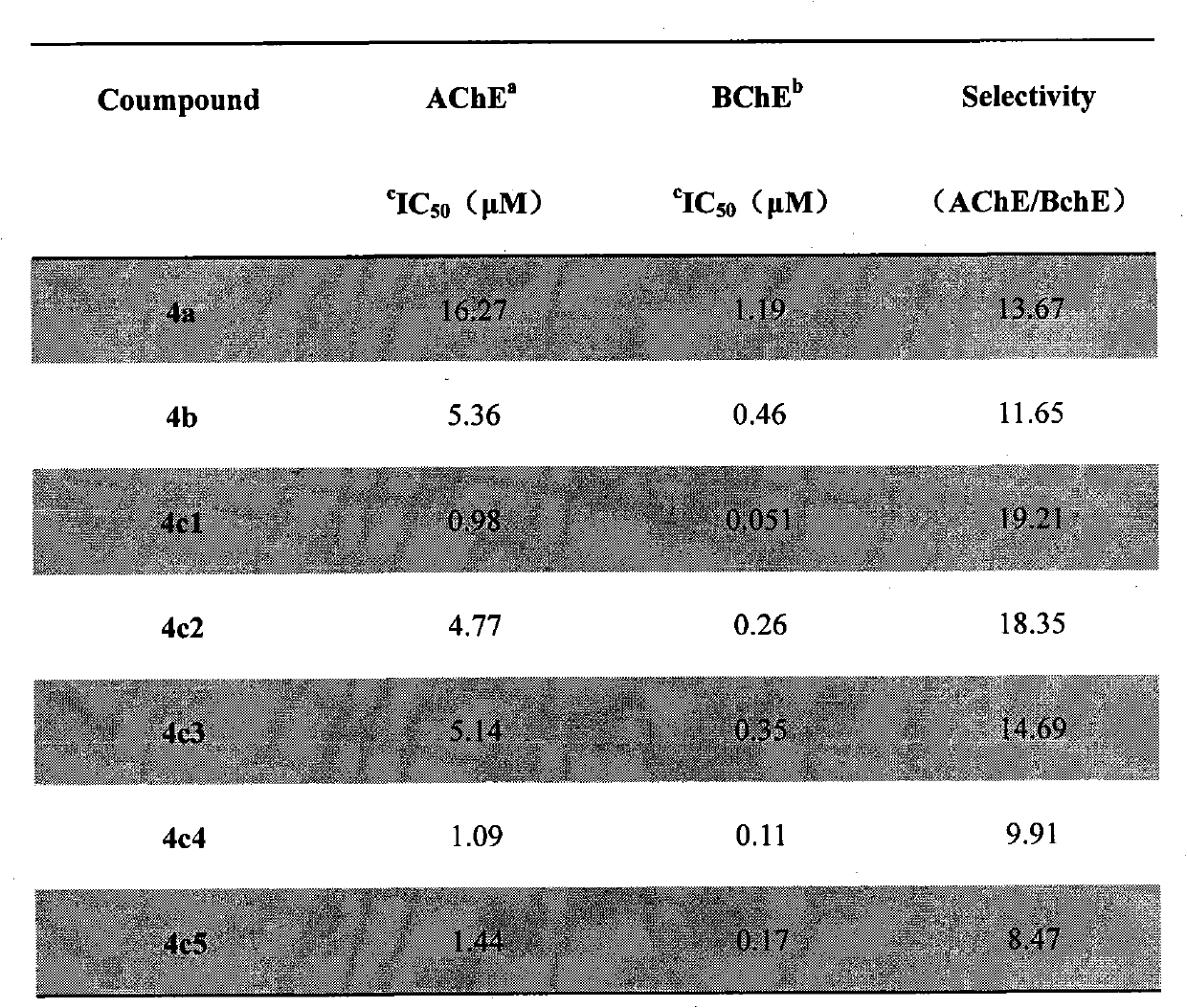 Pregabalin derivative and application thereof