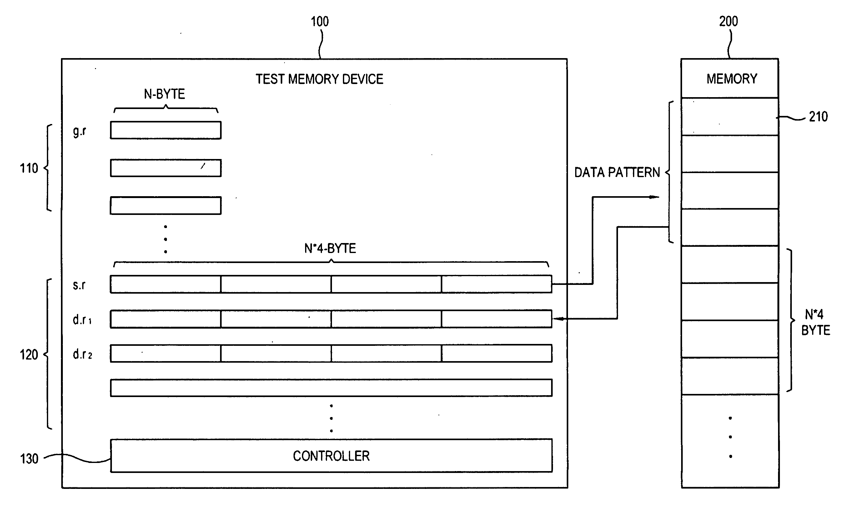 Memory test device and memory test method