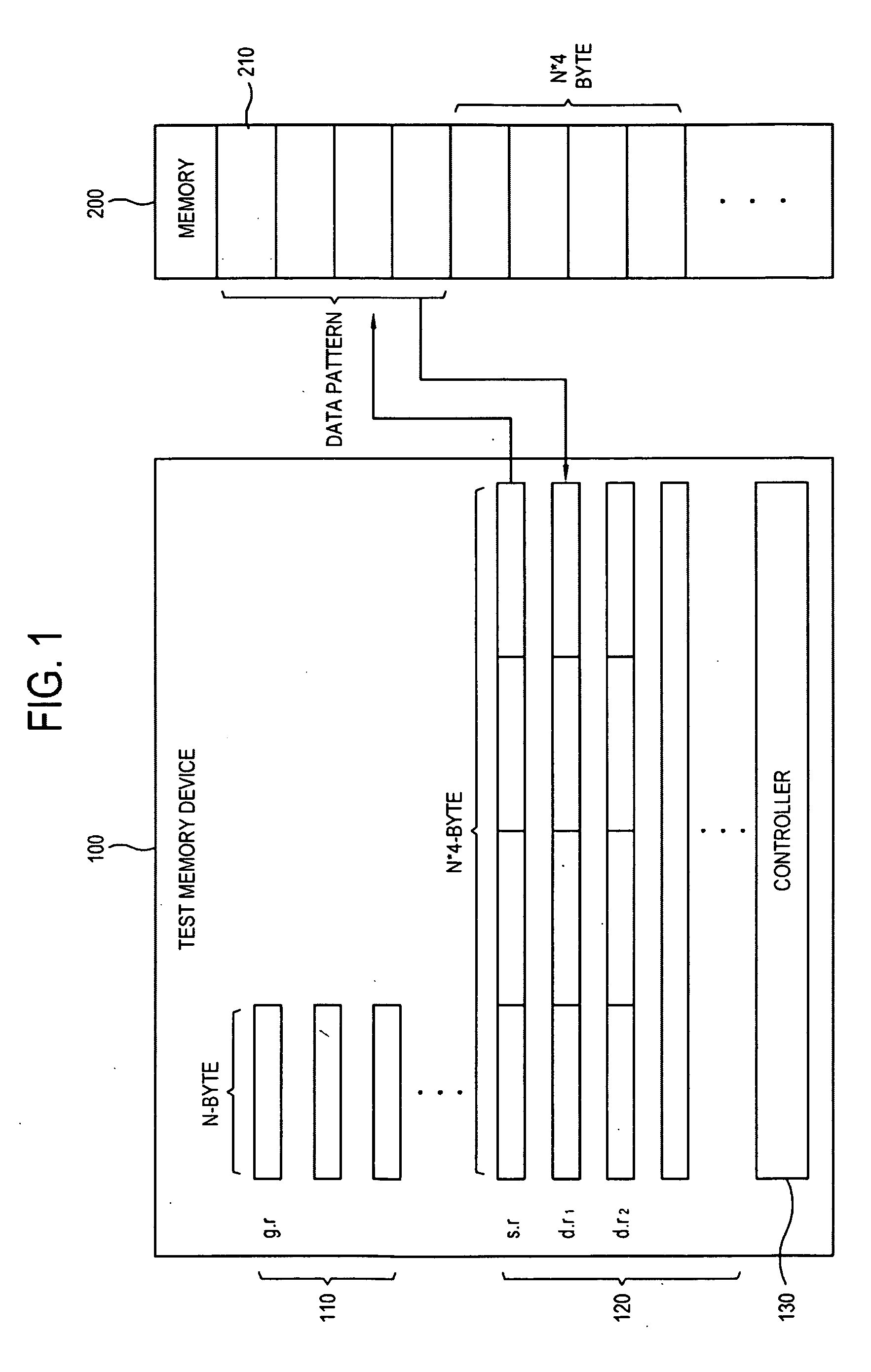 Memory test device and memory test method