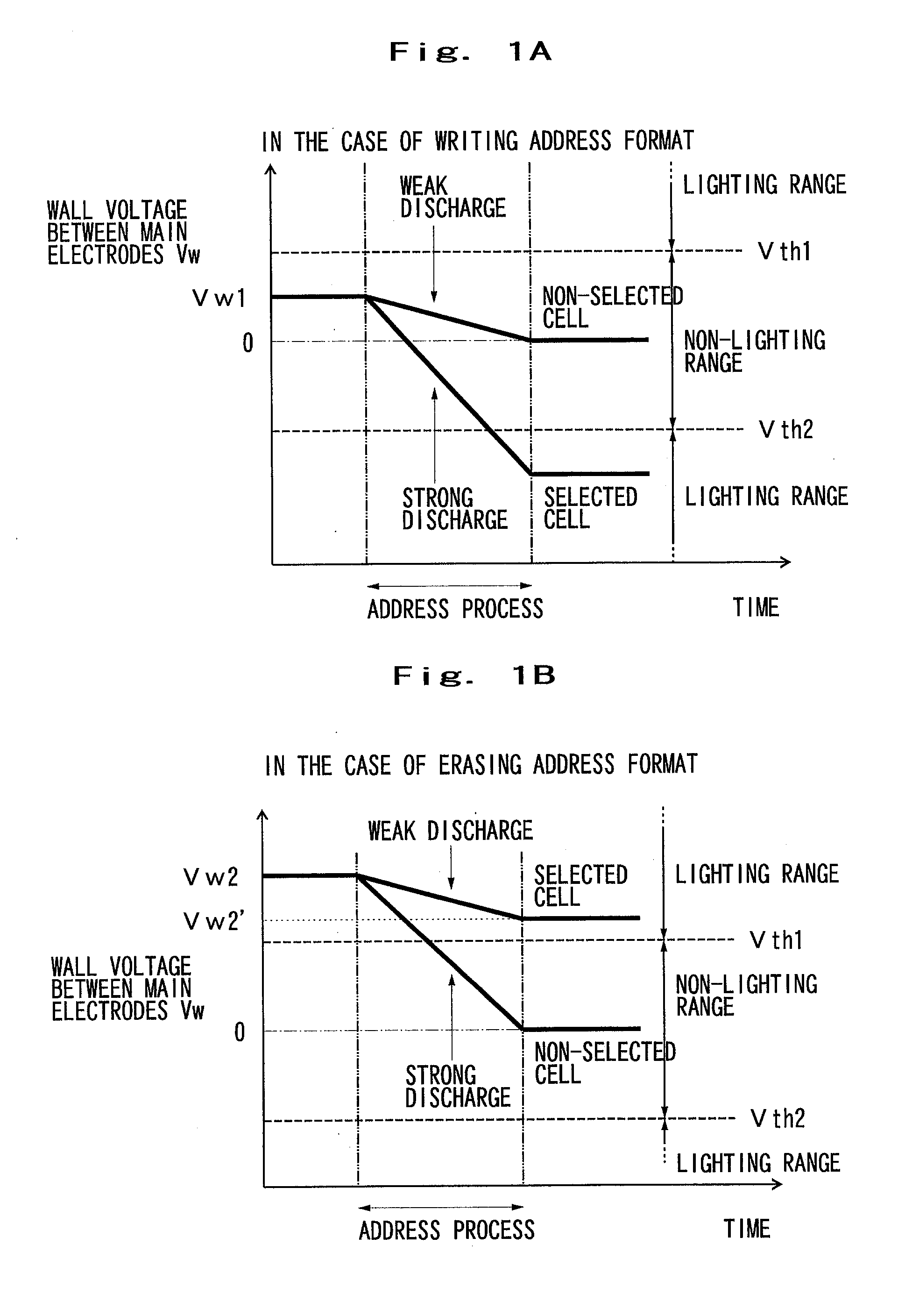 Method for driving a gas-discharge panel