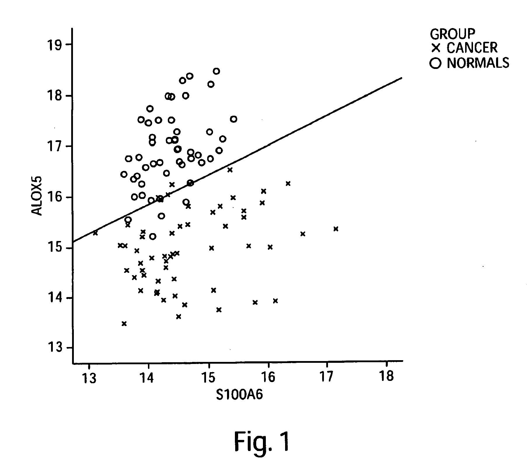 Gene Expression Profiling for Identification, Monitoring and Treatment of Lung Cancer