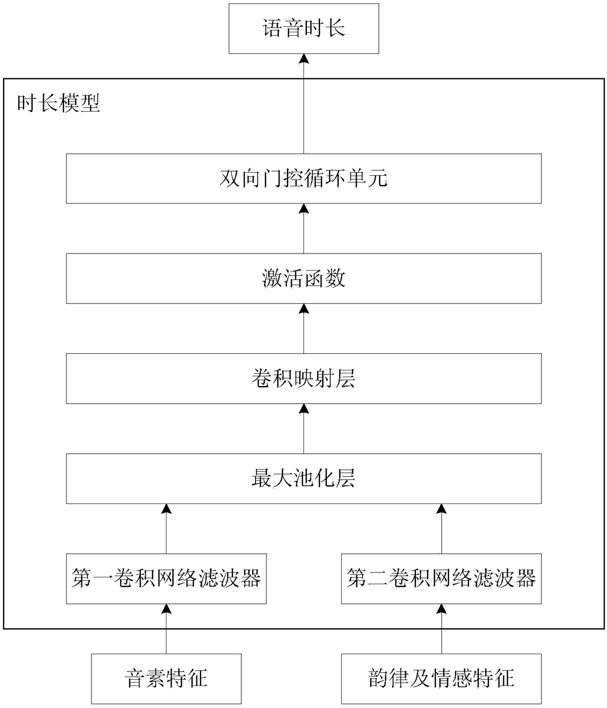 Voice synthesis method and device