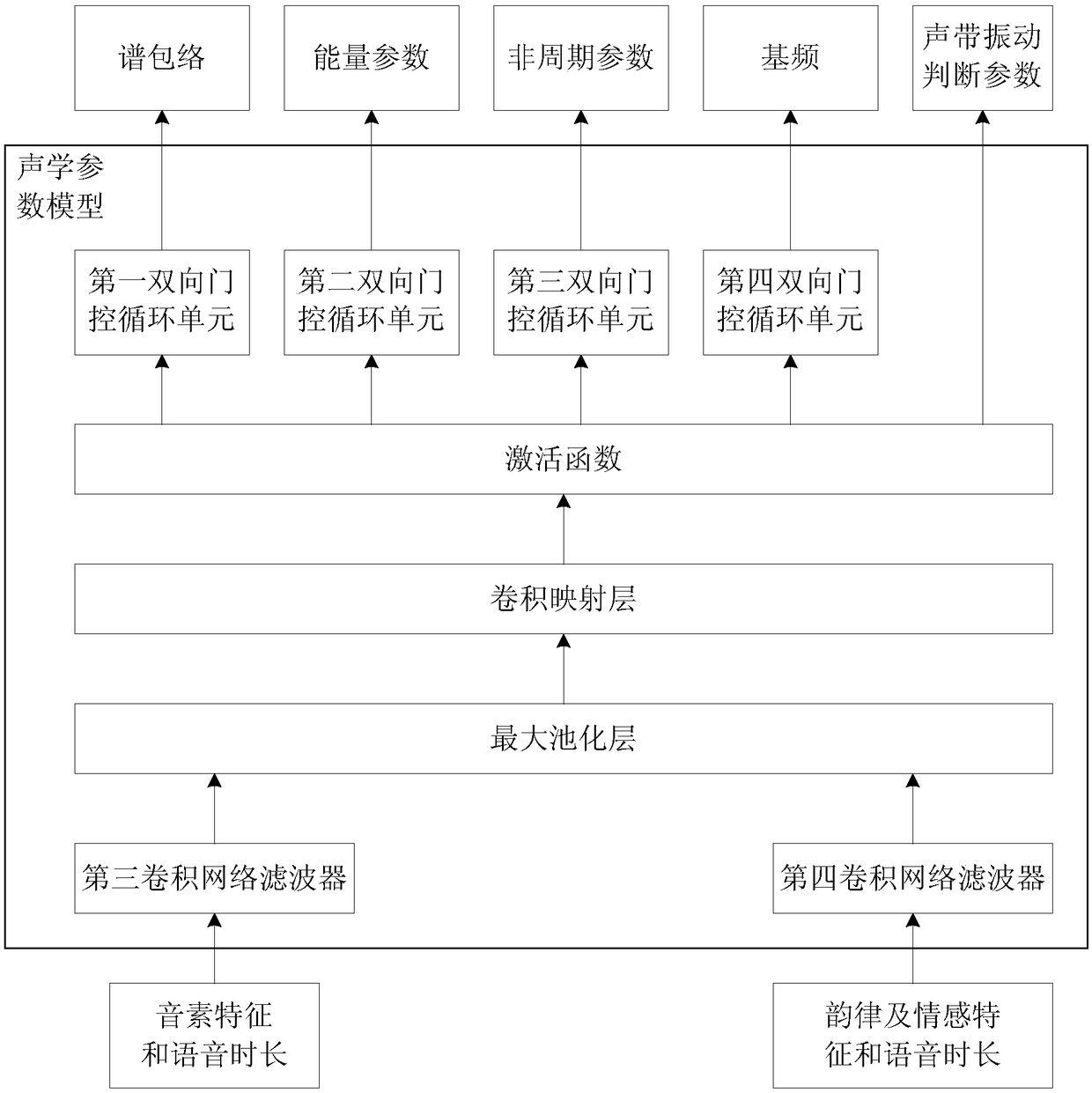 Voice synthesis method and device