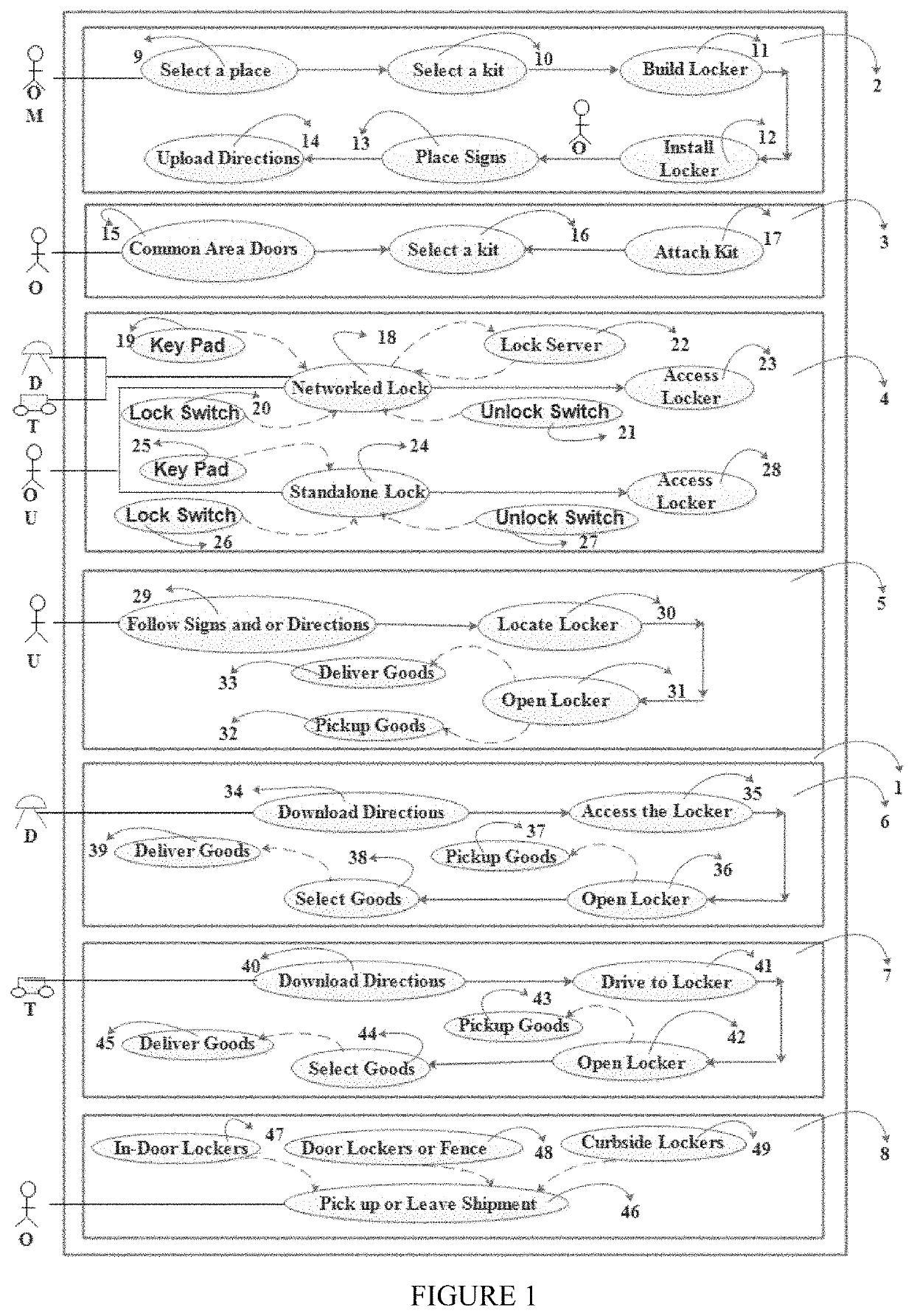 Locker adaption system and related method for consumer in-door, out-door and curbside goods delivery and pickup services and for merchant store pickup services