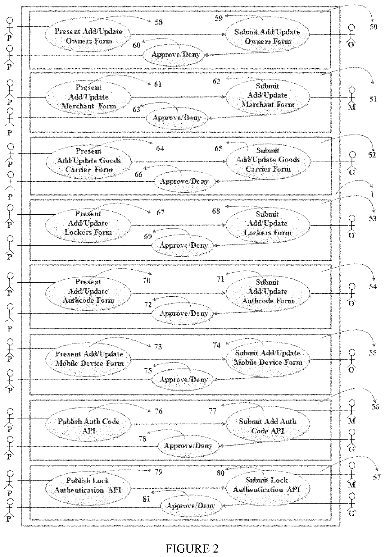 Locker adaption system and related method for consumer in-door, out-door and curbside goods delivery and pickup services and for merchant store pickup services