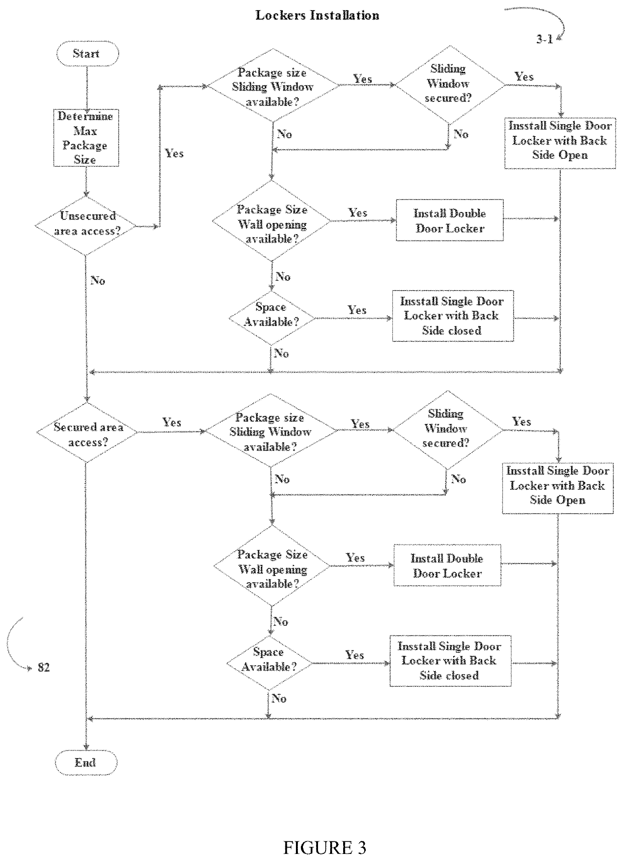 Locker adaption system and related method for consumer in-door, out-door and curbside goods delivery and pickup services and for merchant store pickup services