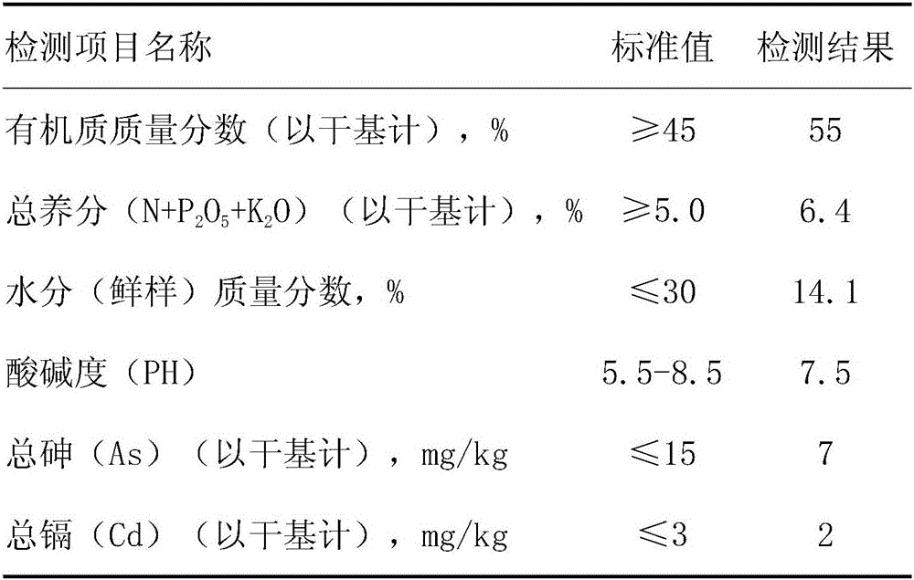 Crop organic fertilizer and preparation method thereof