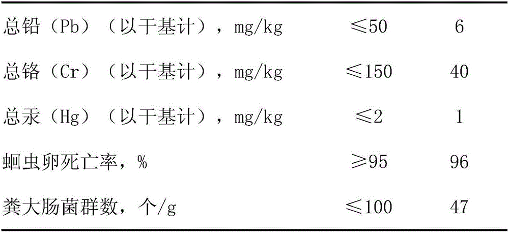 Crop organic fertilizer and preparation method thereof