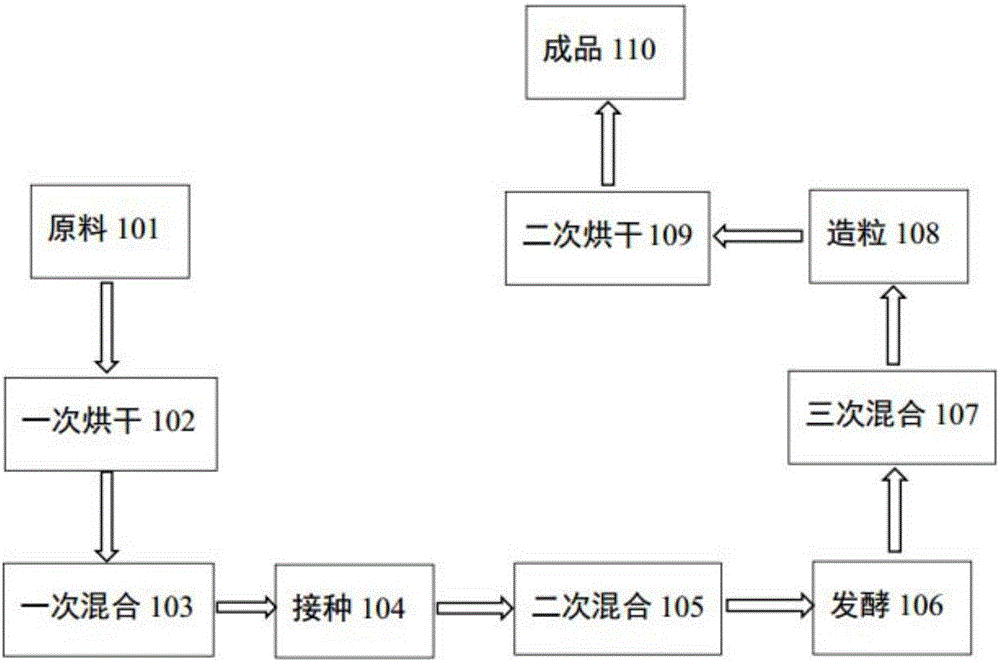 Crop organic fertilizer and preparation method thereof