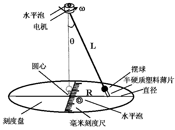 Method for measuring gravitational acceleration by using conical pendulum