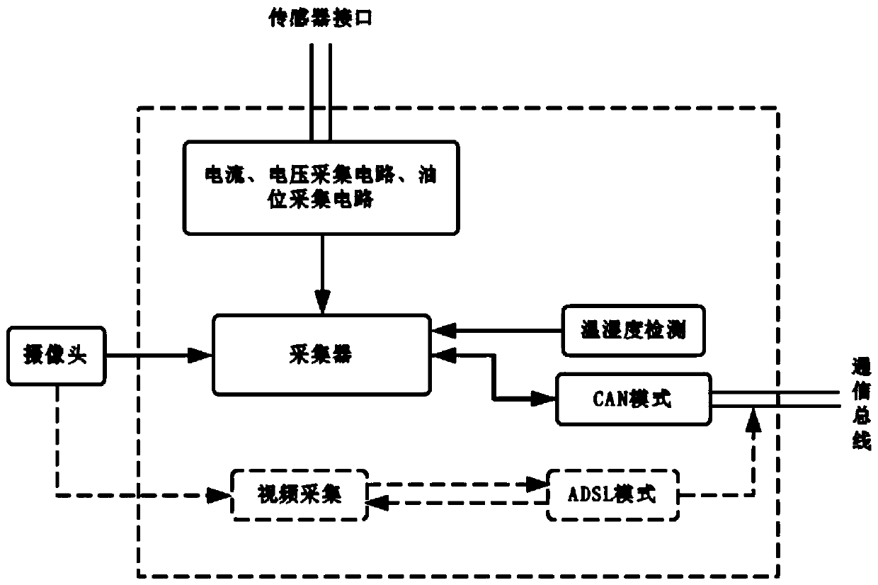 Turnout notch monitoring system of a point switch