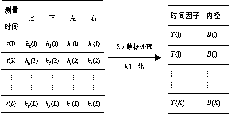 A method for correcting deviation of backwater flow detection