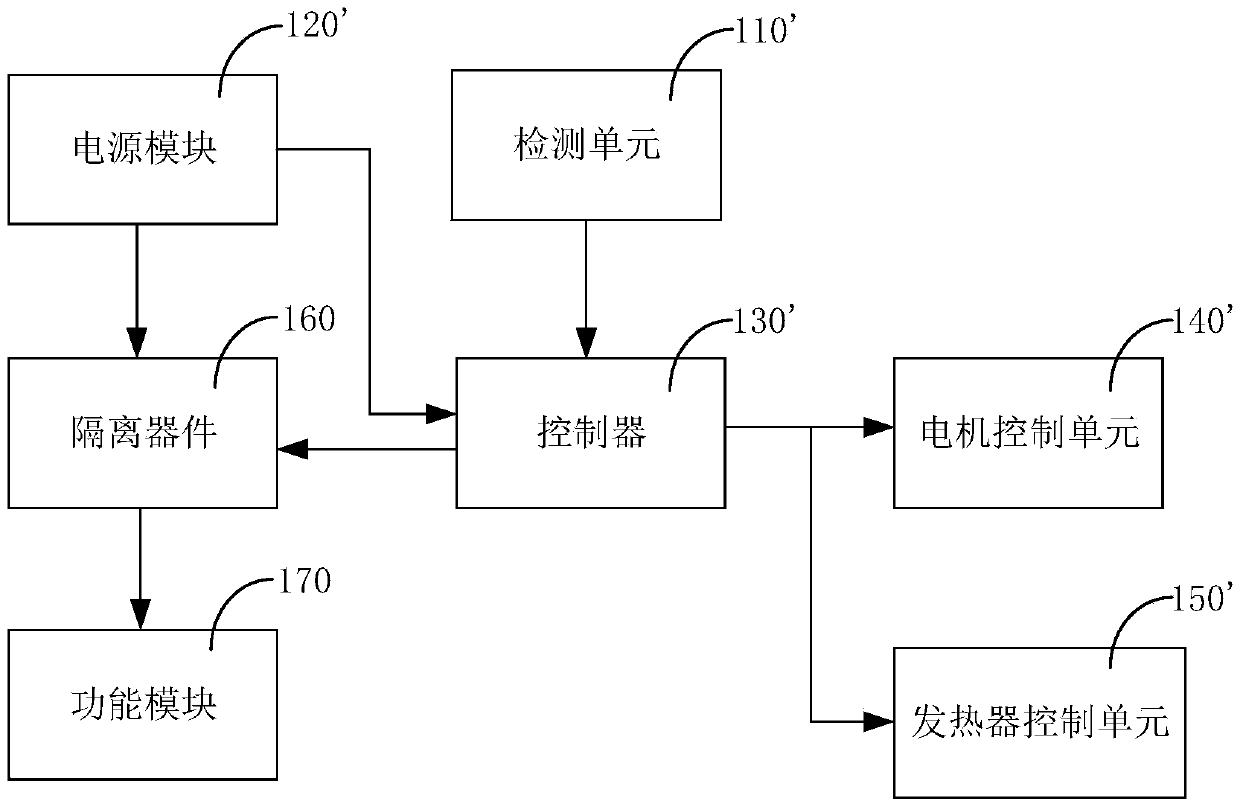 Control system of hair dryer