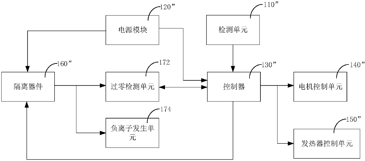 Control system of hair dryer