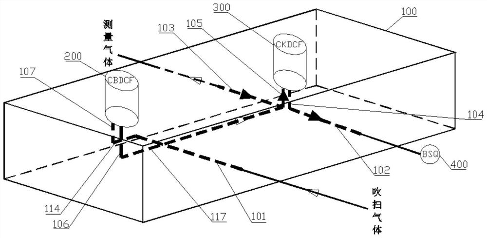 A back-purging device for measuring gas pipelines