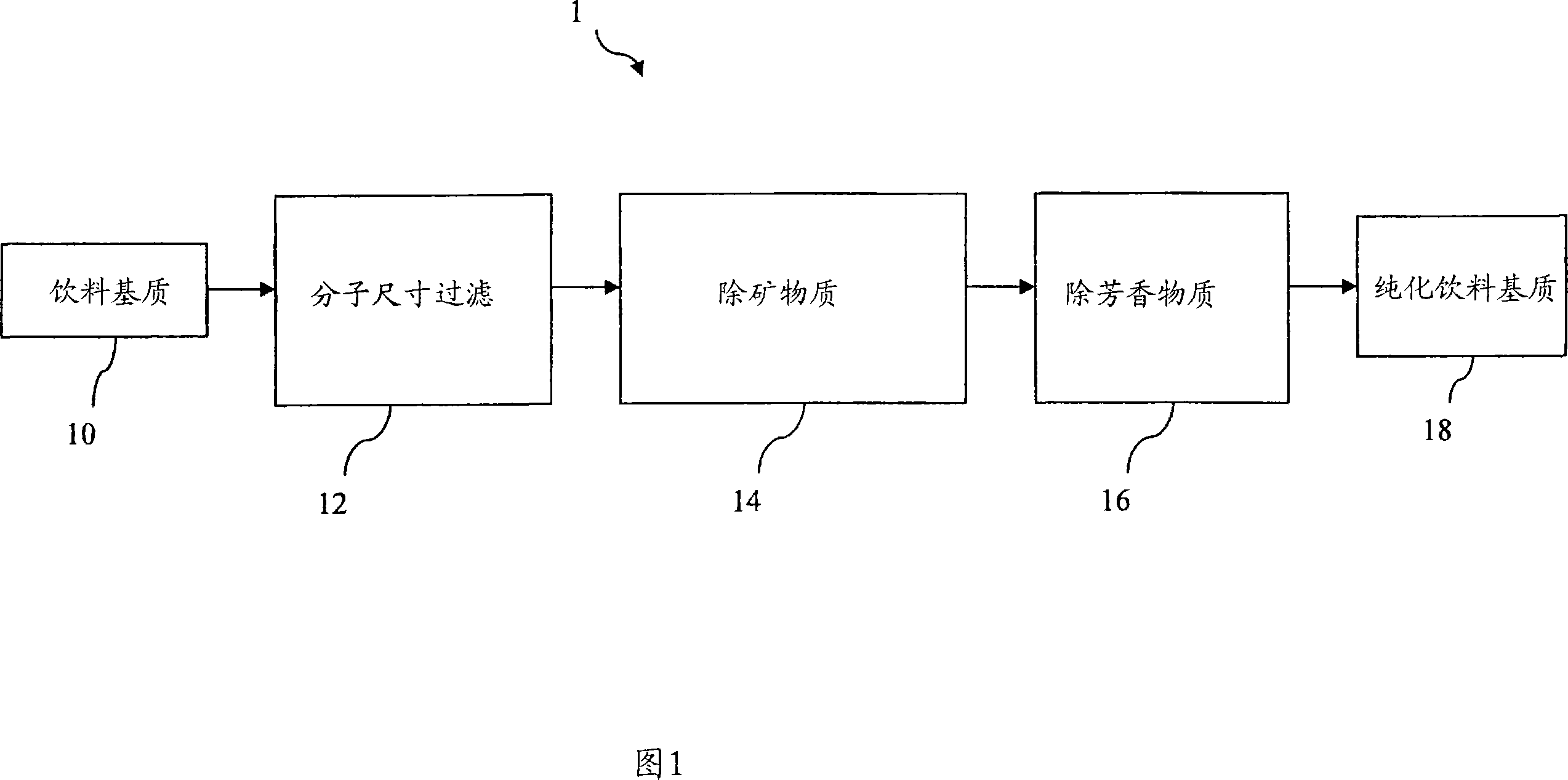 Purified beverage products and processes for making the same