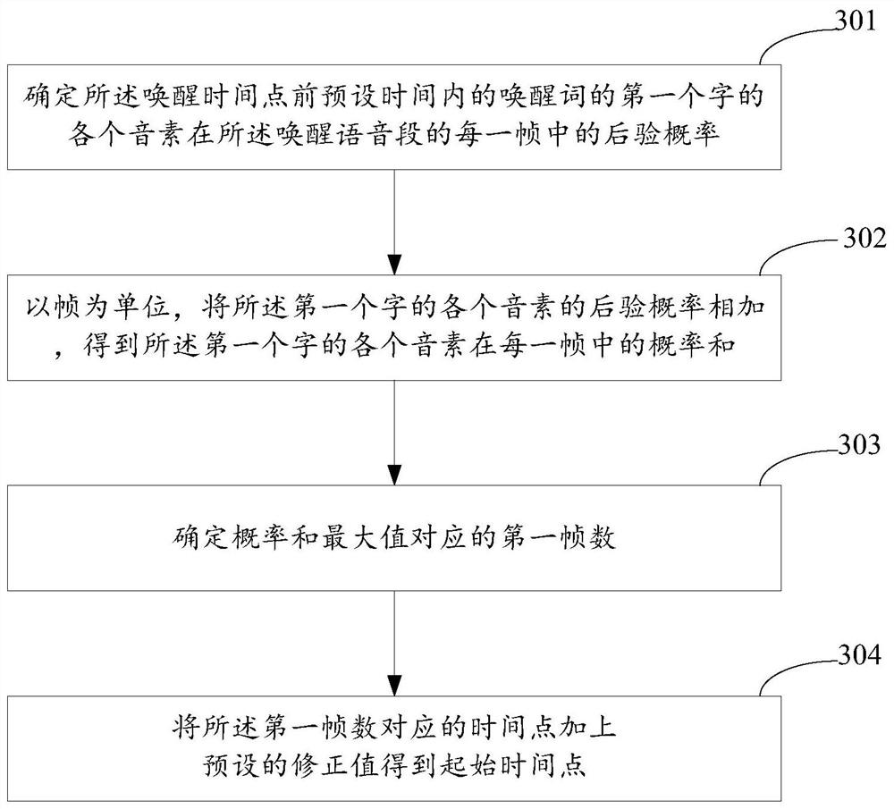 Method, device and electronic device for judging voice wake-up