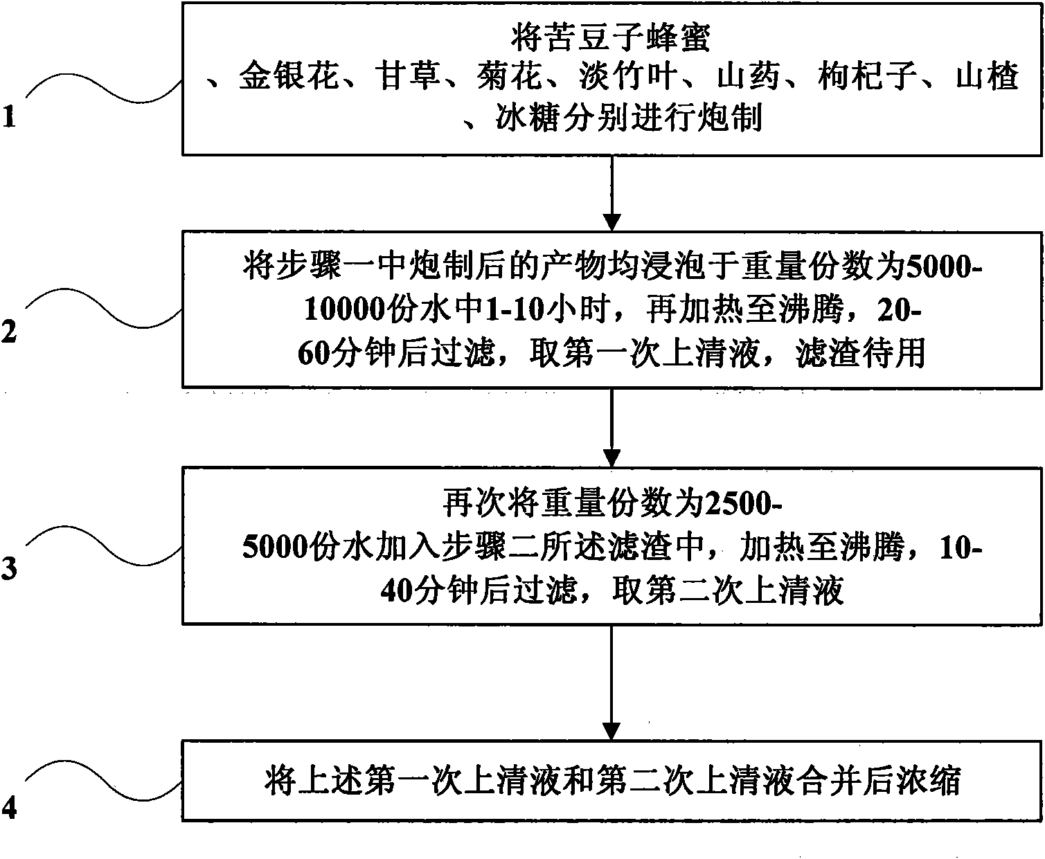 Sophora alopecuroide honey additive and preparation method thereof