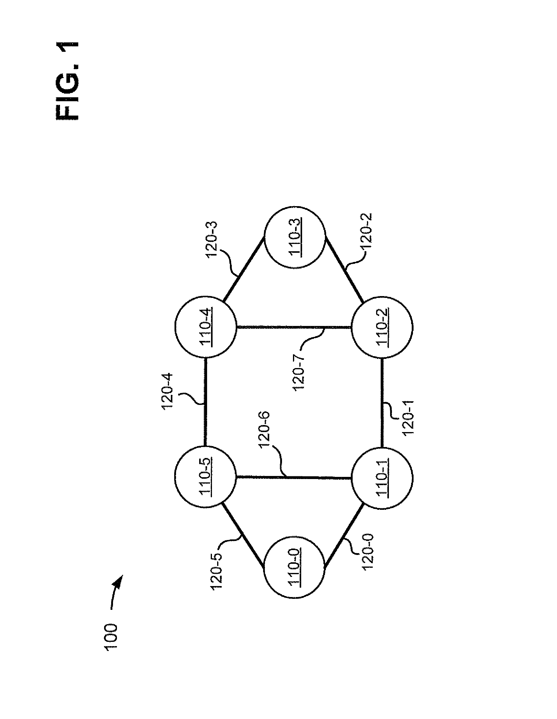 LSP hierarchy for MPLS networks