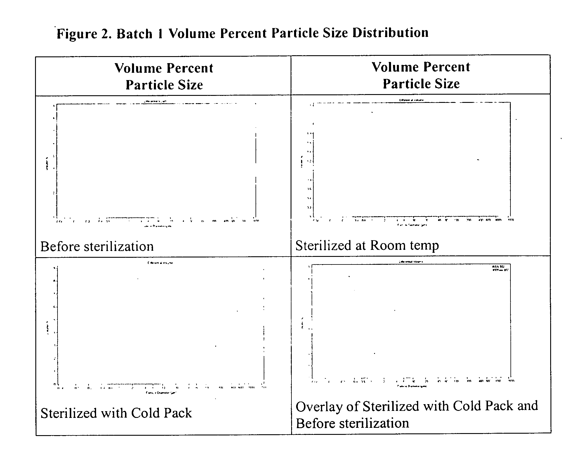 Method of sterilization of polymeric microparticles