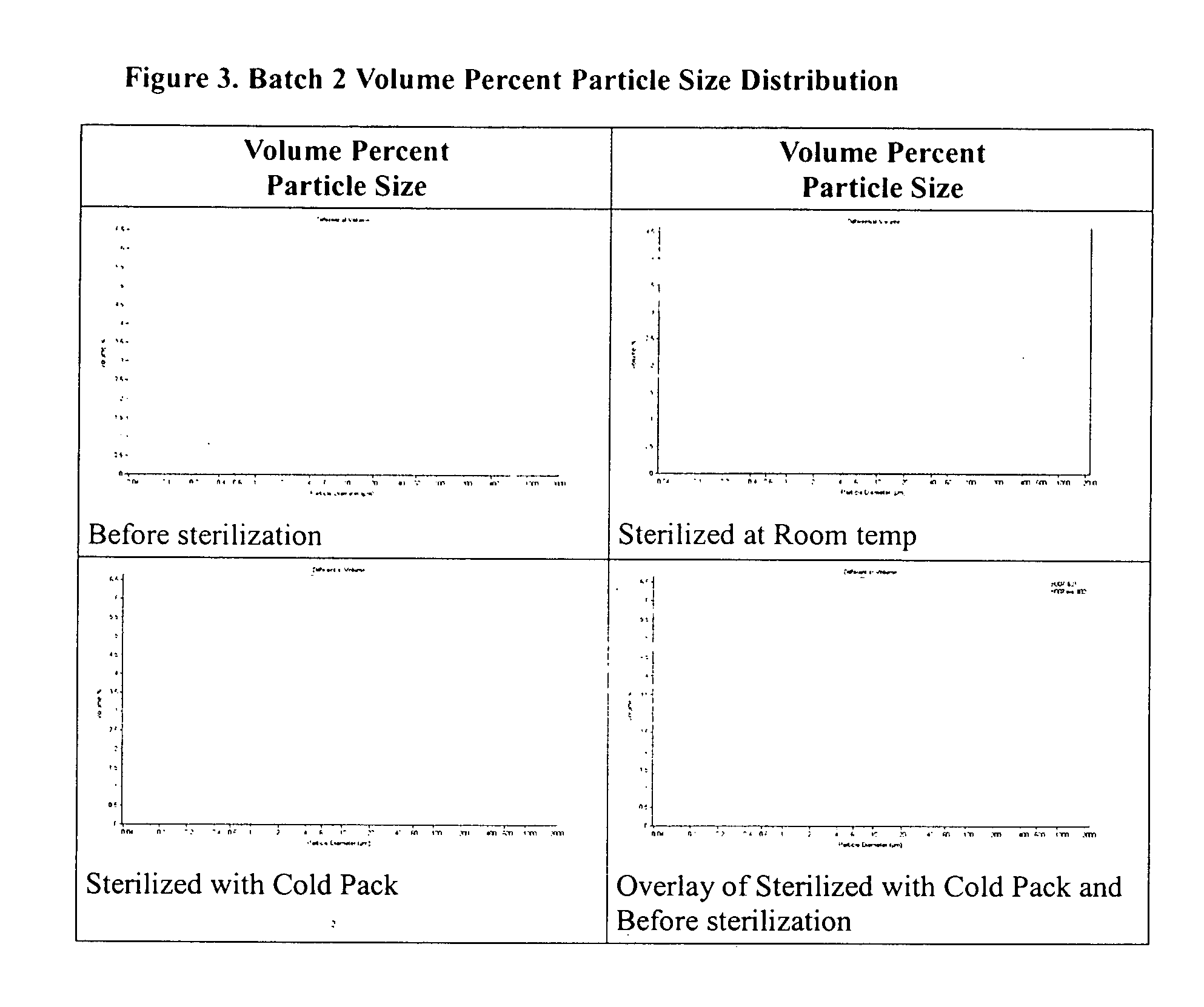 Method of sterilization of polymeric microparticles