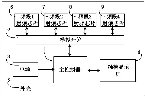 Portable wireless channel analyzer and wireless channel quality inspection method