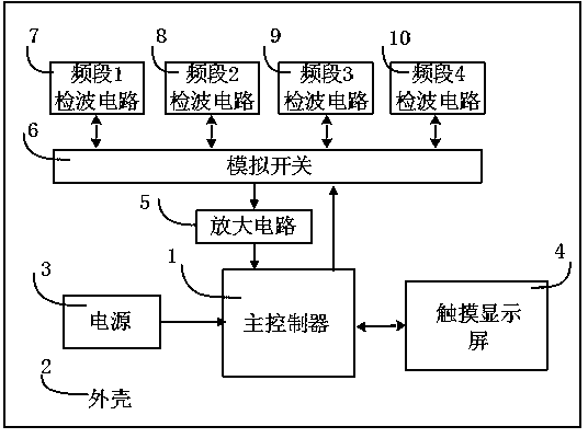 Portable wireless channel analyzer and wireless channel quality inspection method