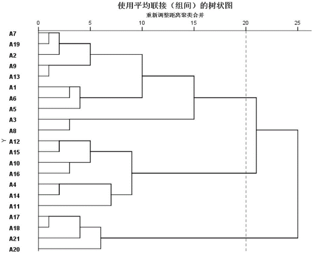 A Tobacco Leaf Grouping Method Based on Dynamic Changes of Raw Material Quality