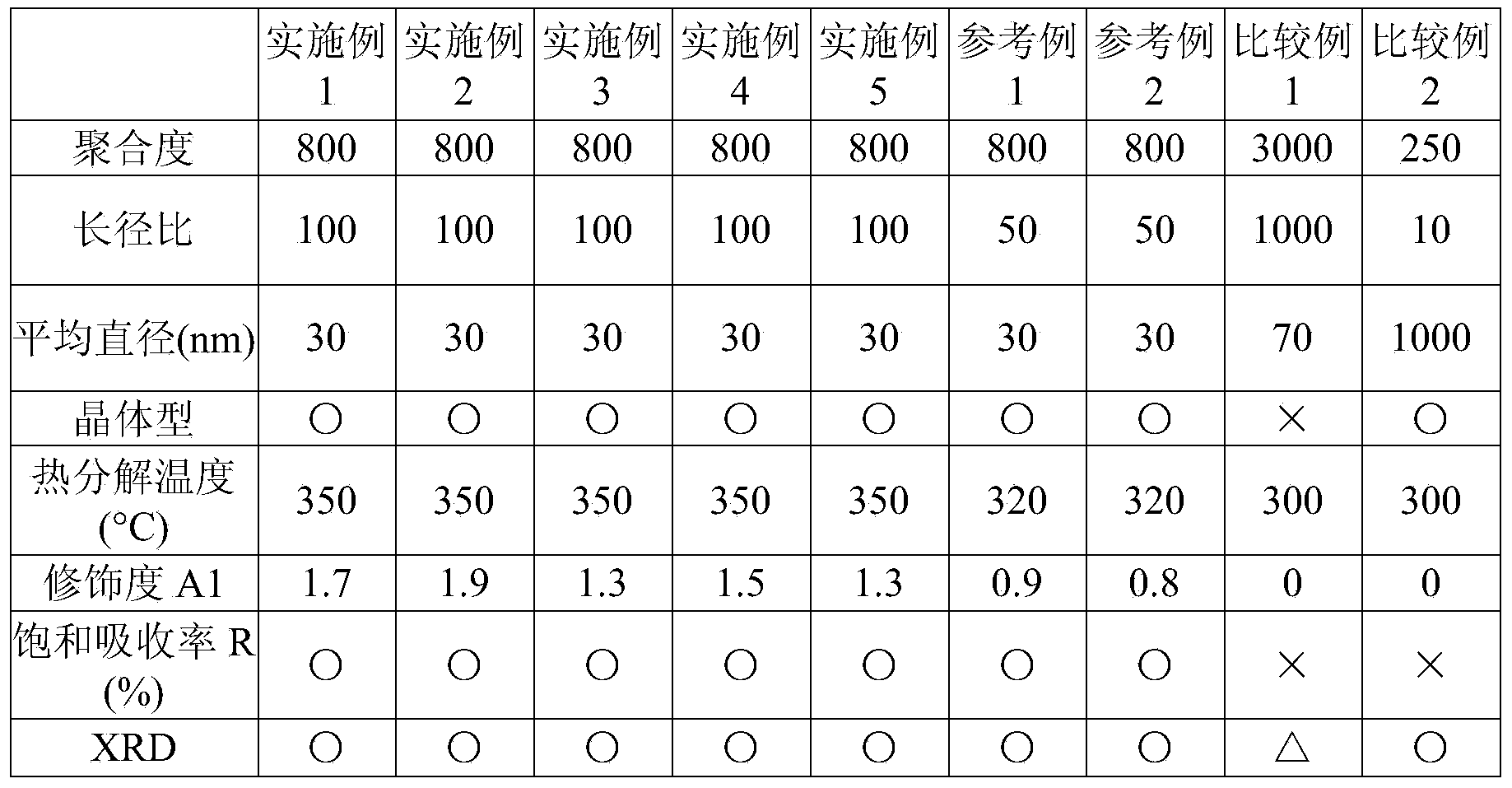 Cellulose nanofibers and method for producing same, composite resin composition, molded body