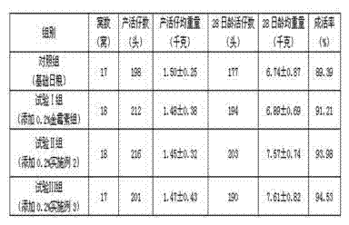 Chinese medicinal herb compound feed additive for preventing and treating postpartum hypogalactia of sow