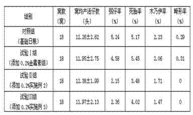 Chinese medicinal herb compound feed additive for preventing and treating postpartum hypogalactia of sow