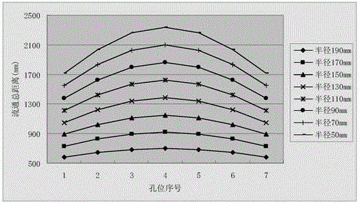 Photoetching machine projection objective and objective support through-hole design method