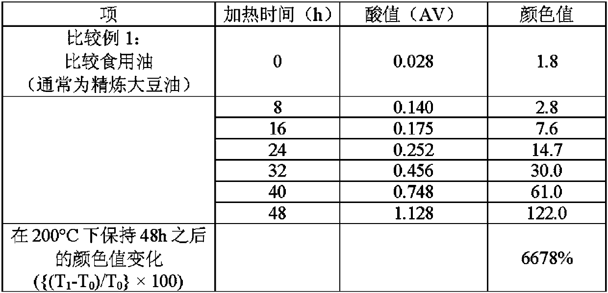 Antioxidant composition for oil, preparation method therefor, cooking oil containing same, and method for preparing cooking oil