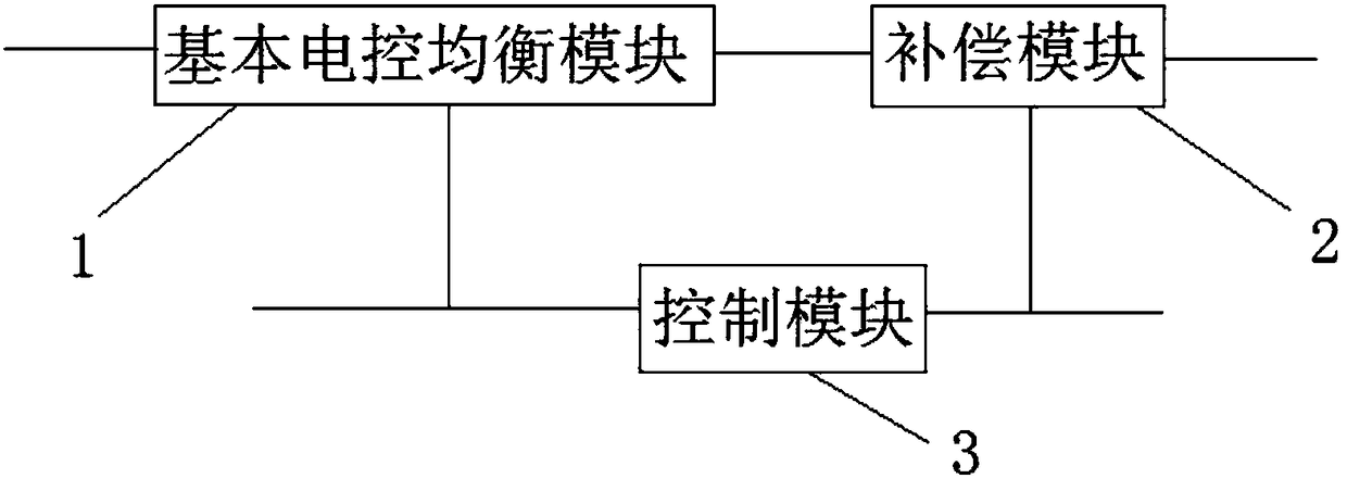 High-precision adjustable electric control equalization circuit of cable television network