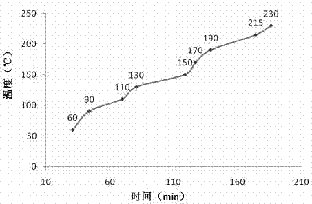 Hydrothermal saccharification method and device for cellulose biomass