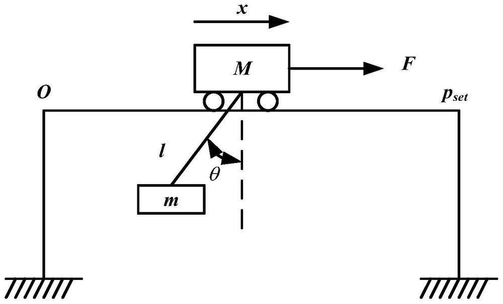 Bridge crane model prediction control method based on data driving