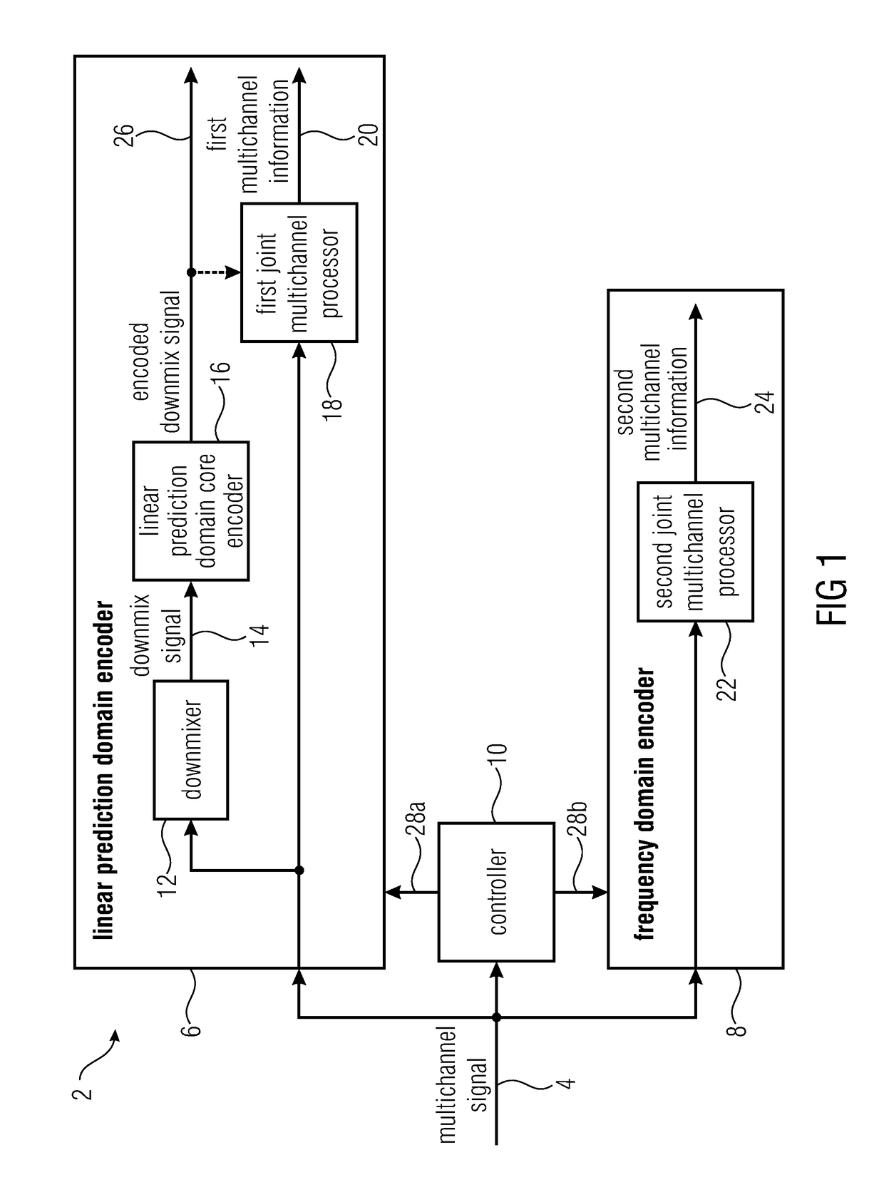 Audio encoder for encoding a multichannel signal and audio decoder for decoding an encoded audio signal