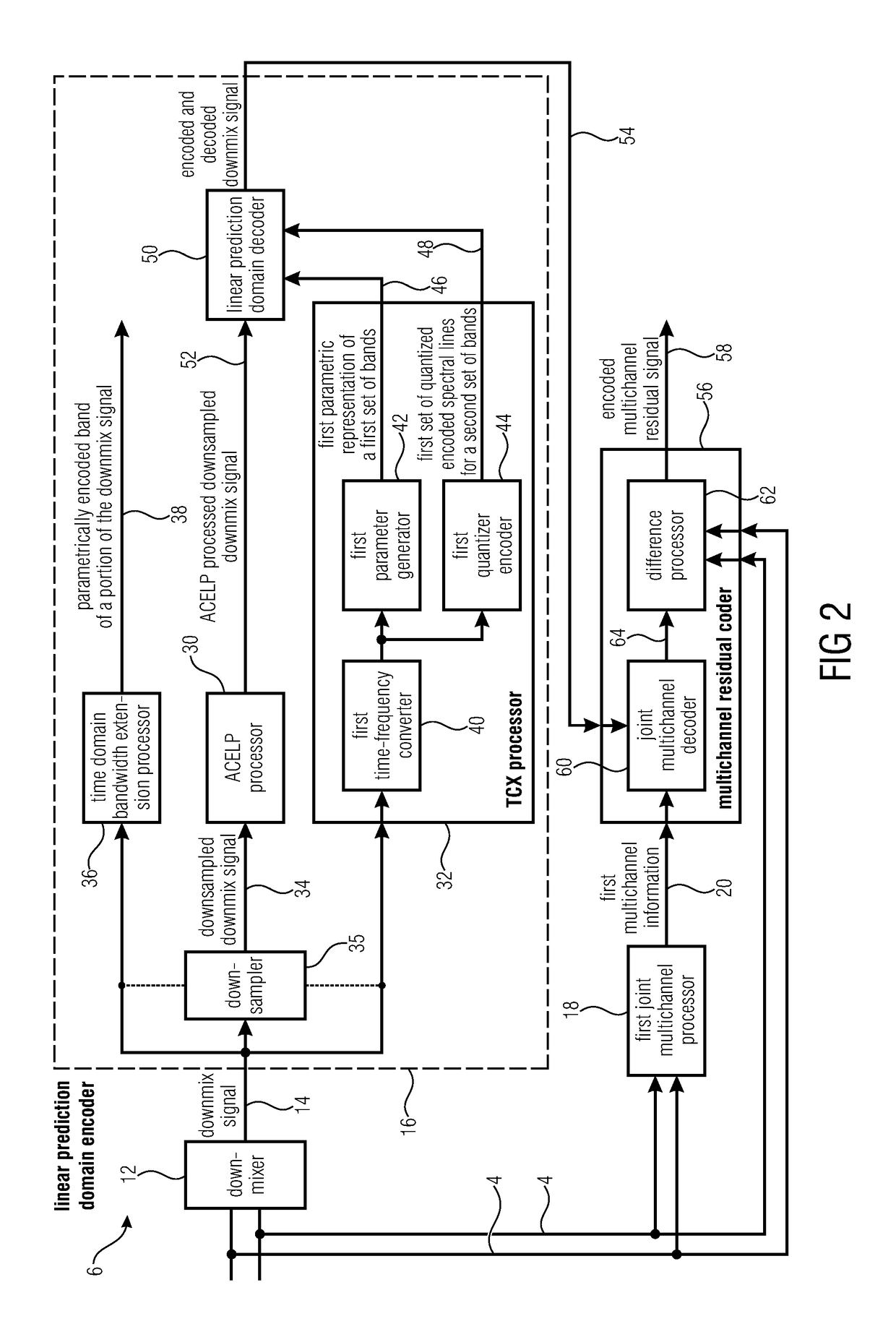 Audio encoder for encoding a multichannel signal and audio decoder for decoding an encoded audio signal