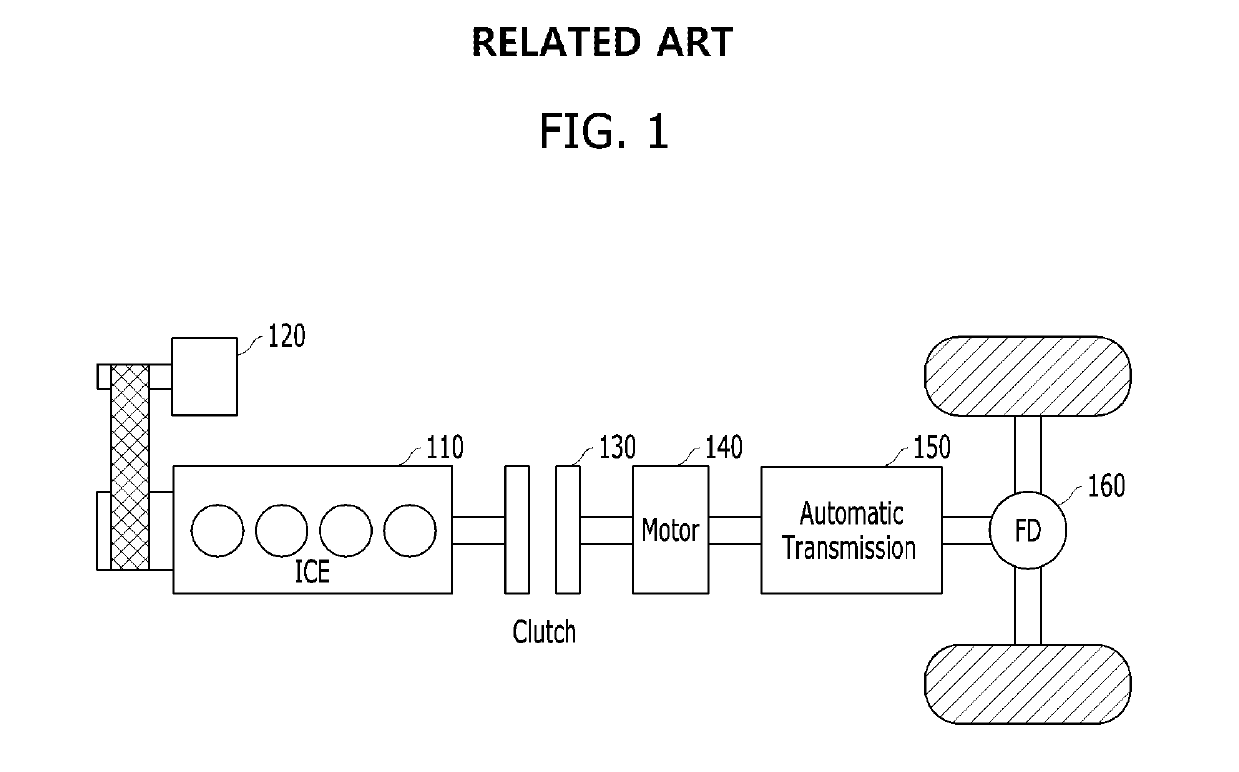 Hybrid electric vehicle and platooning control method therefor