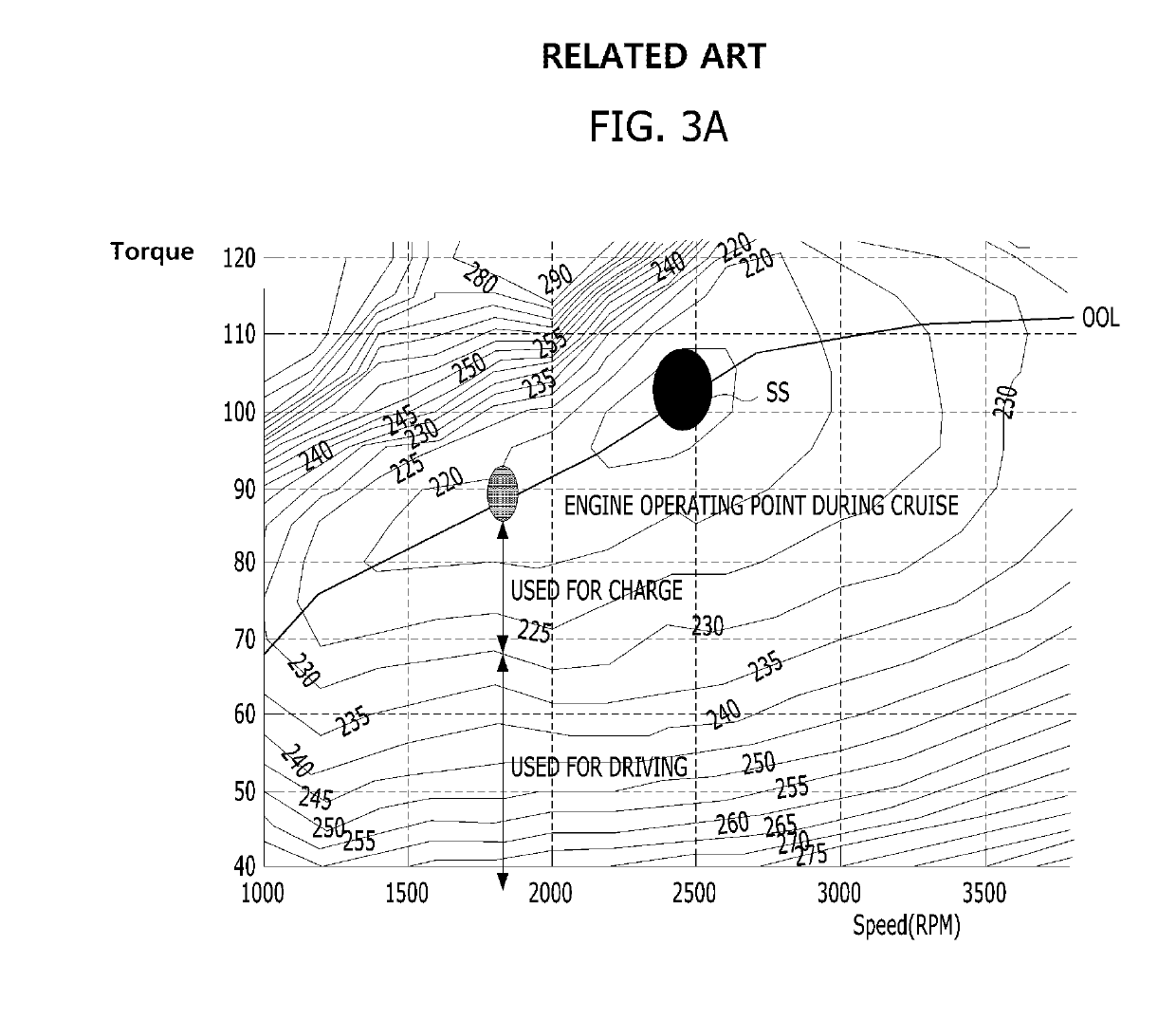 Hybrid electric vehicle and platooning control method therefor