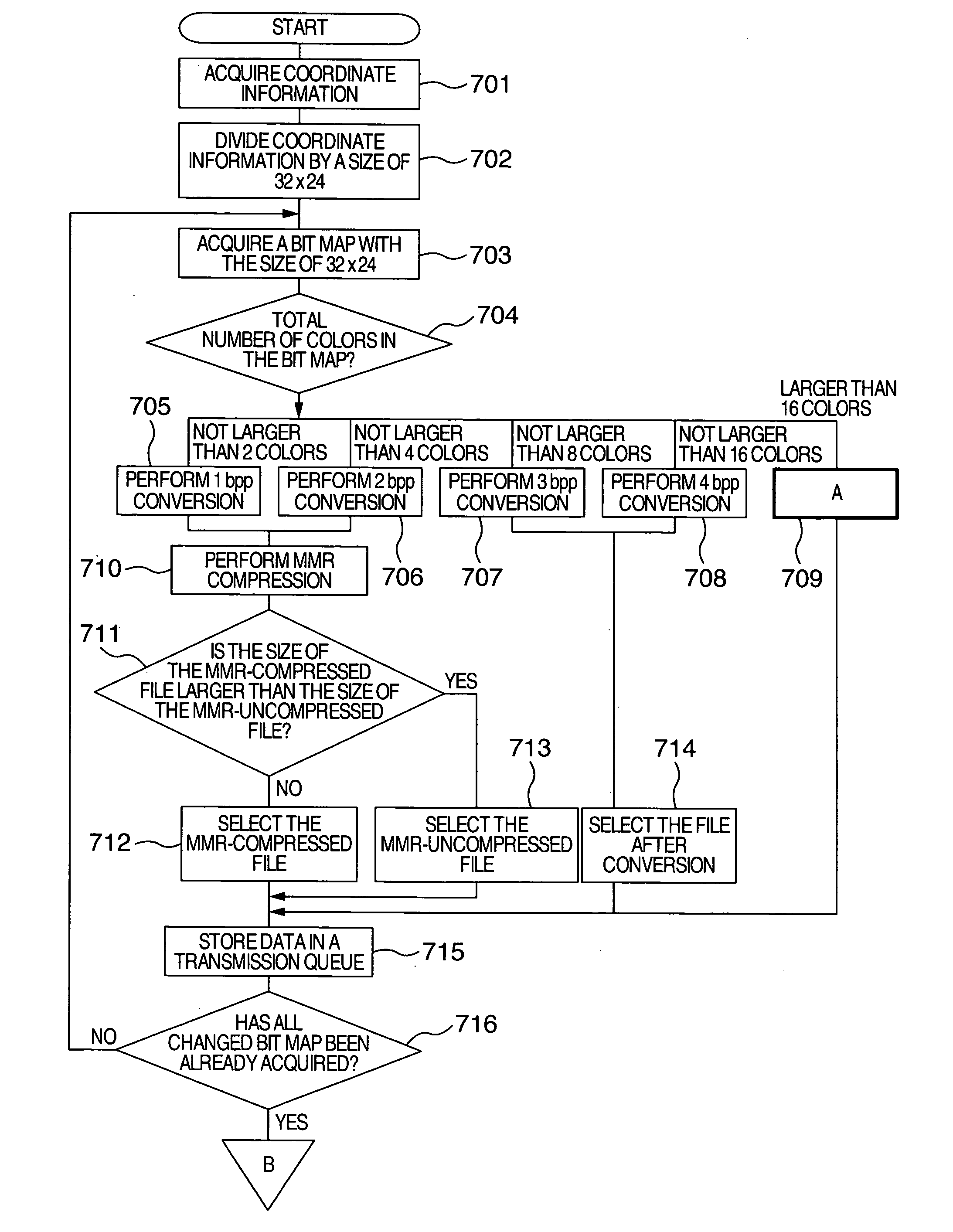 Information transmitting method for a remote operating system