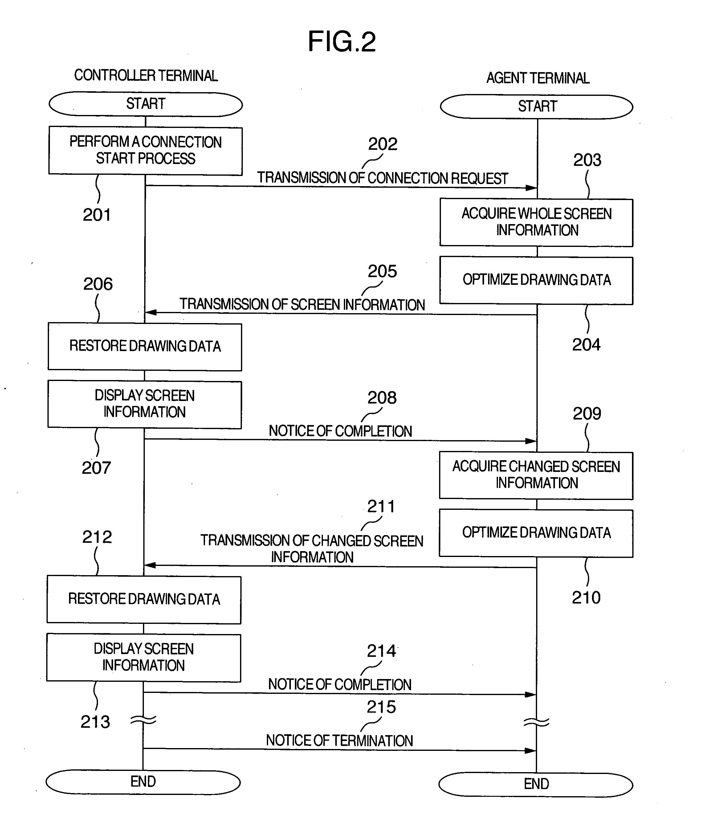 Information transmitting method for a remote operating system