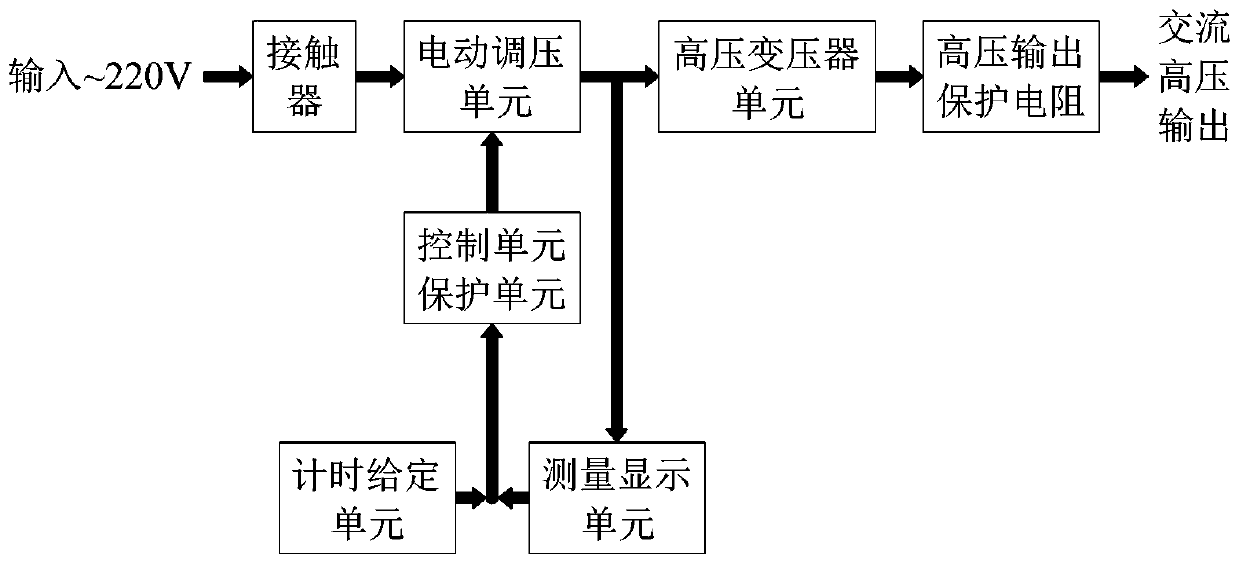 Power-frequency alternating-current withstand-voltage test device