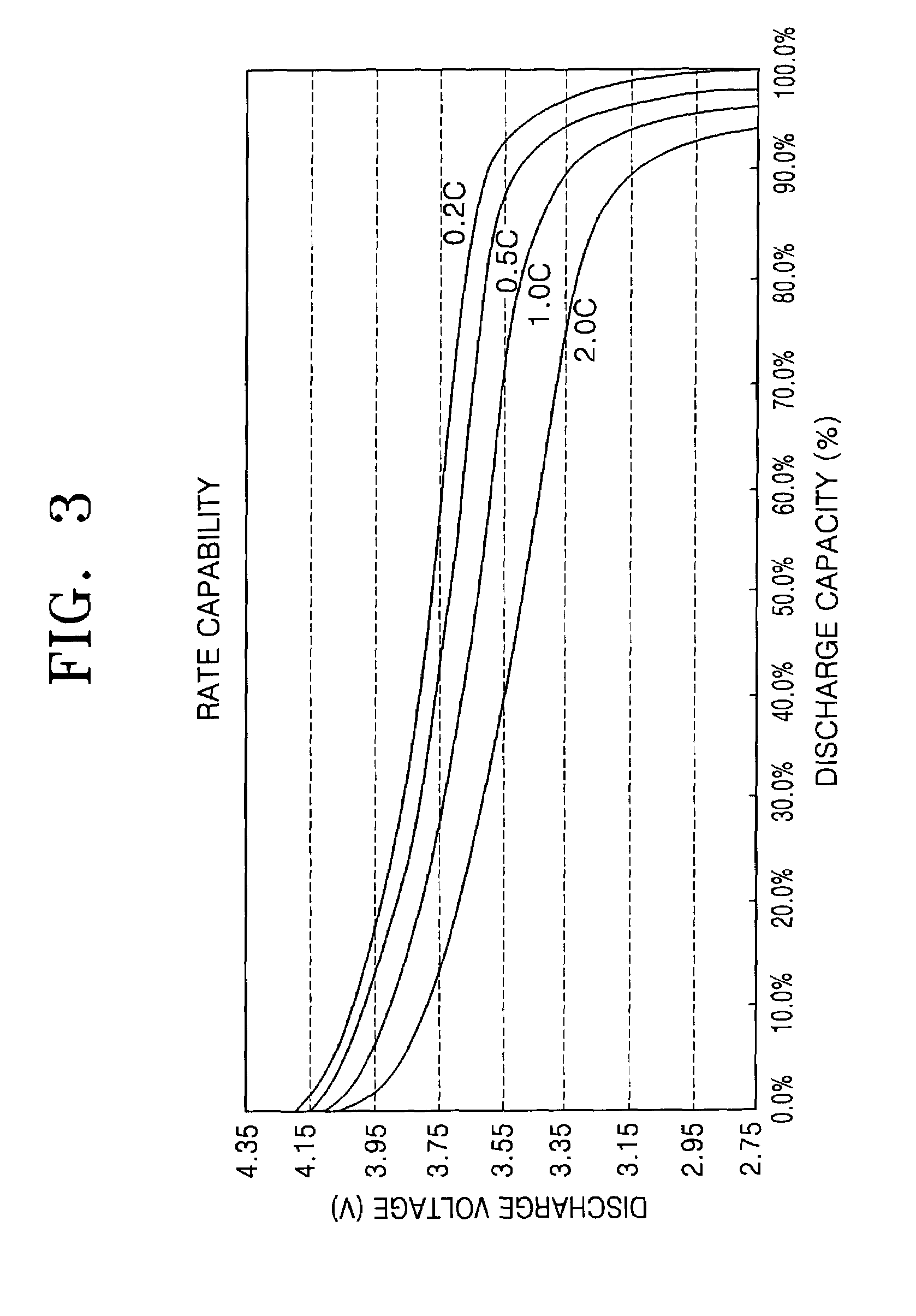 Electrode, lithium battery having the electrode, and method of manufacturing the same