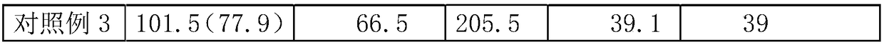 A kind of method that chlorohydrin saponification produces epoxy compound