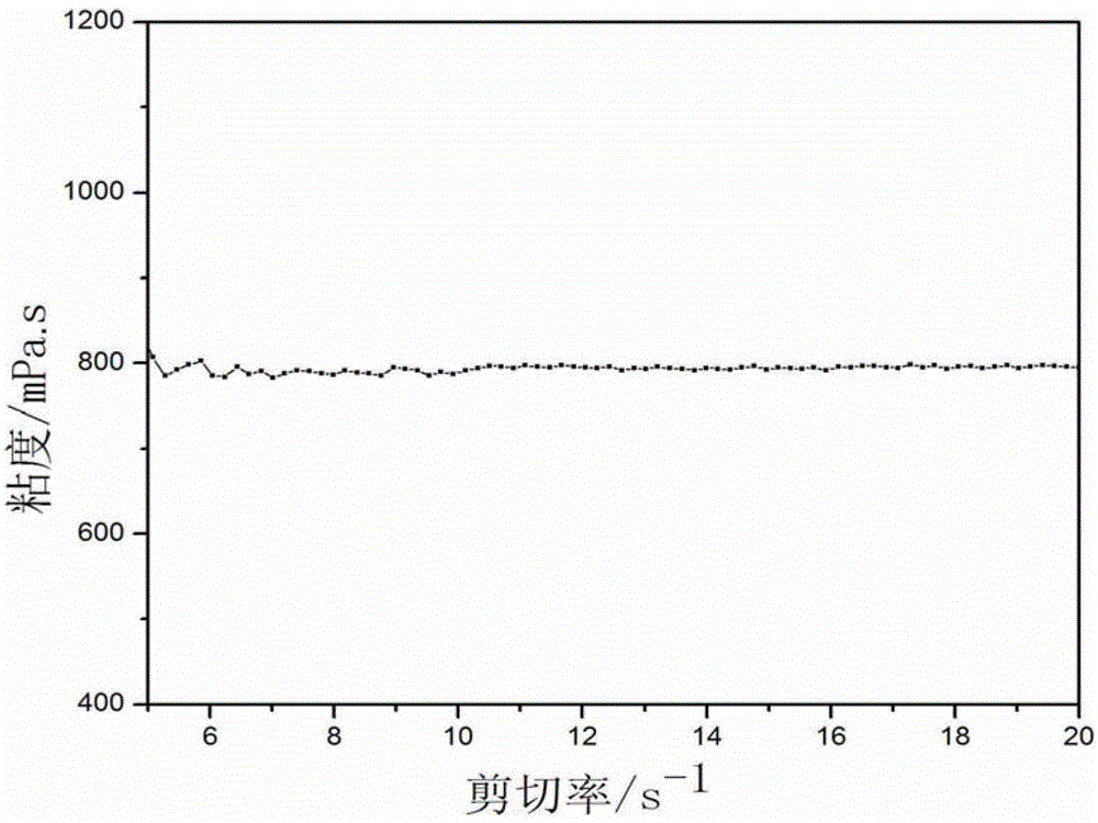 A kind of method for preparing w-cu system gradient composite material by casting method