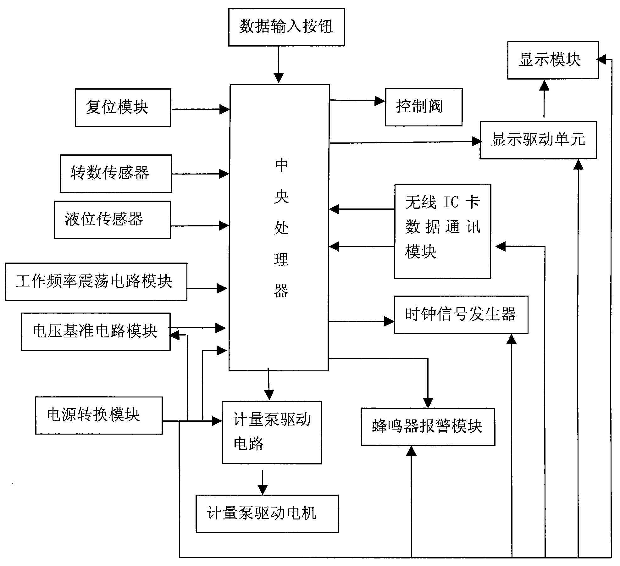 Intelligent vehicle oil amount measurement detection system